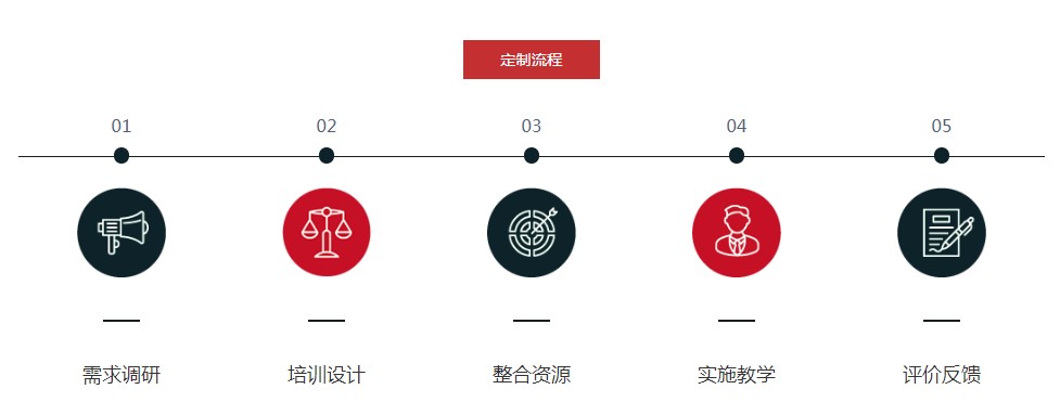 浙江大學企業培訓