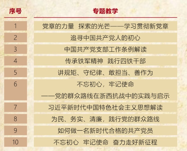 紅色培訓(xùn)精品課程專(zhuān)題